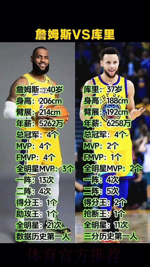 StatMuse晒库里和华子数据：左边是全明星首发，而右边不是